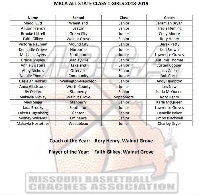 All-State Team Class 1